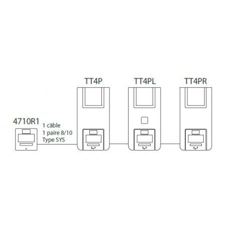 Alarme Incendie Autonome Neutronic TT4PL - Type 4, Sirène 90 DB, Signal Lumineux, Sans Fil, Pile 9V, Conforme NFS 32-001