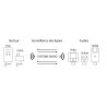 TX4P – Équipement d’alarme de type 4 à piles radio adressable