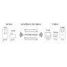 Diffuseur lumineux alarme incendie TX4DL – Type 4 radio à piles ERP