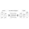 Boîtier relais radio TX4BR – Système d’alarme Type 4 à piles