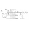 Alarme de type 4 secteur 4 boucles