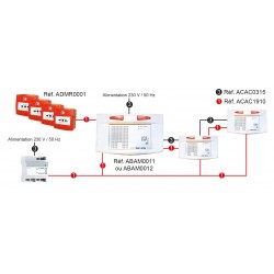 ÉQUIPEMENT DE CONTROLE ET DE SIGNALISATION ADRESSABLE 512 POINTS BALTIC 512 ECS USB
